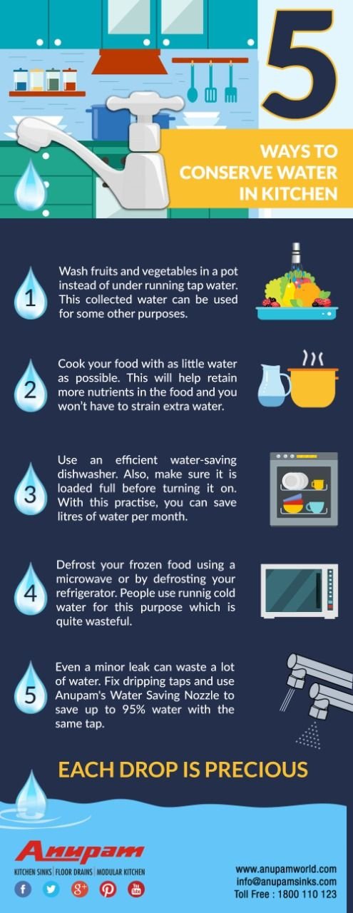 How to Save Water in Your Kitchen